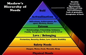 maslow's hierarhcy of needs
